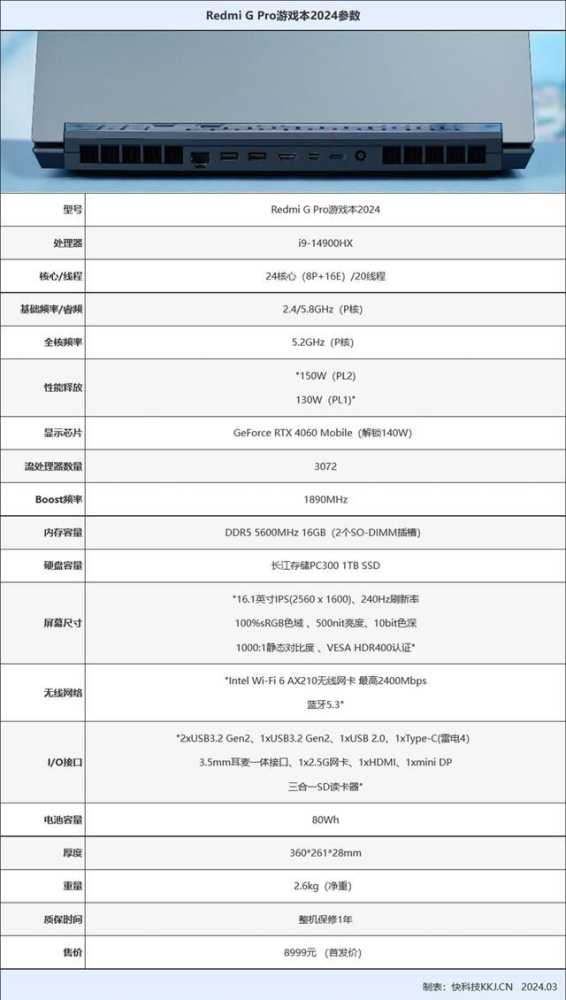 小米Redmi G Pro 2024值得购买吗? Redmi G Pro游戏本2024性能评测插图4
