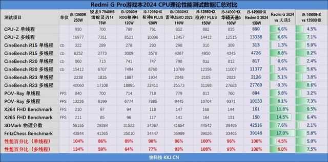 小米Redmi G Pro 2024值得购买吗? Redmi G Pro游戏本2024性能评测插图50