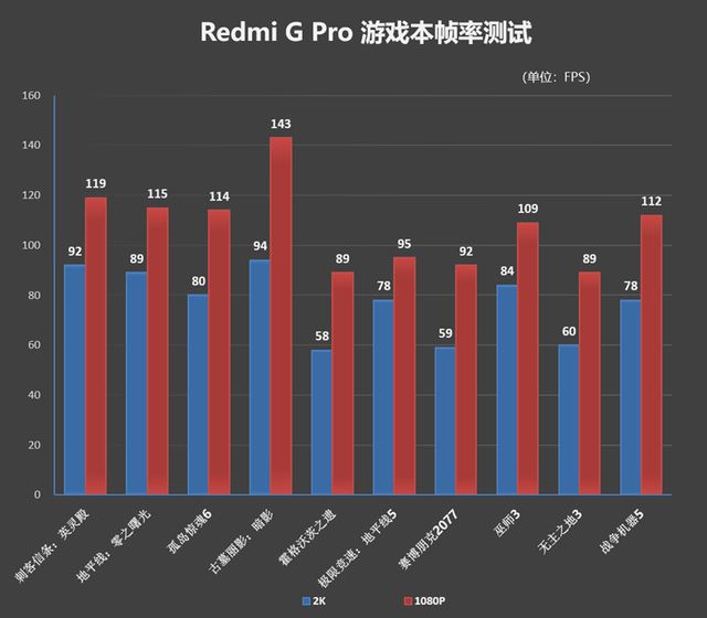 小米Redmi G Pro 2024值得购买吗? Redmi G Pro游戏本2024性能评测插图90