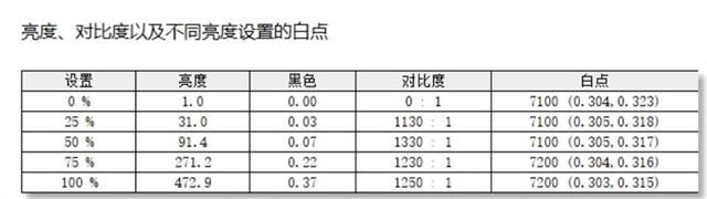 小米Redmi G Pro 2024值得购买吗? Redmi G Pro游戏本2024性能评测插图94