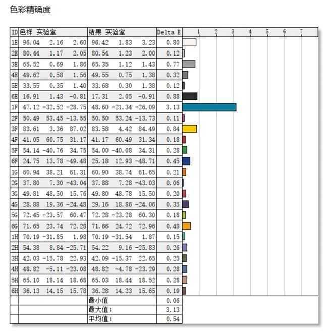小米Redmi G Pro 2024值得购买吗? Redmi G Pro游戏本2024性能评测插图96