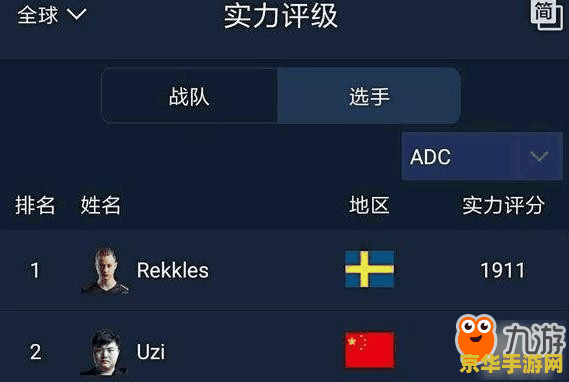 英雄联盟ad选手排名 英雄联盟AD选手实力榜：璀璨星光下的顶尖对决