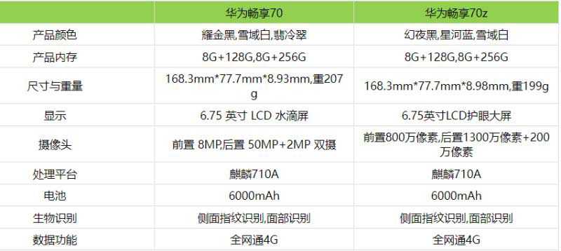 华为畅享70z和华为畅享70哪个好 华为畅享70z和华为畅享70对比介绍插图2