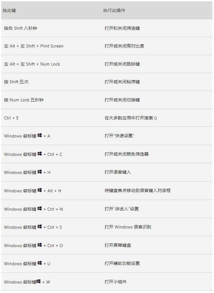 win11放大镜怎么放大150? win11放大镜放大缩小快捷键使用技巧插图16