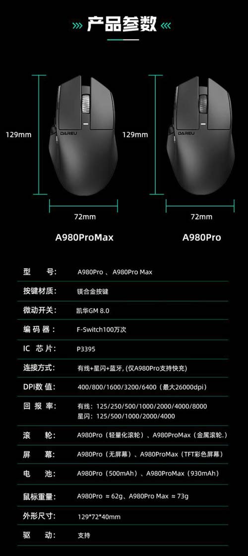 达尔优星闪鼠标A980Pro/Max上架:解锁镁合金加屏新玩法插图2