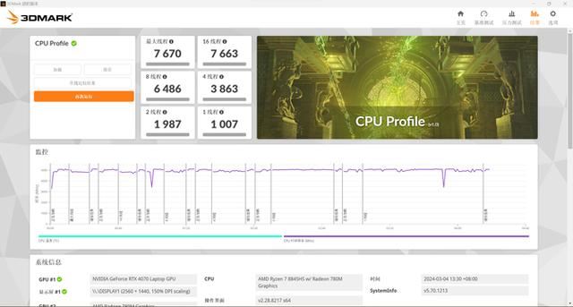 七彩虹首款AMD+NVIDIA组合笔记本! COLORFIRE MEOW R15游戏本评测插图46