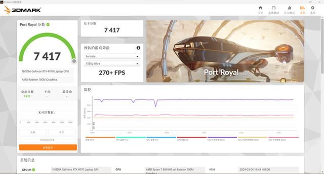 七彩虹首款AMD+NVIDIA组合笔记本! COLORFIRE MEOW R15游戏本评测插图62