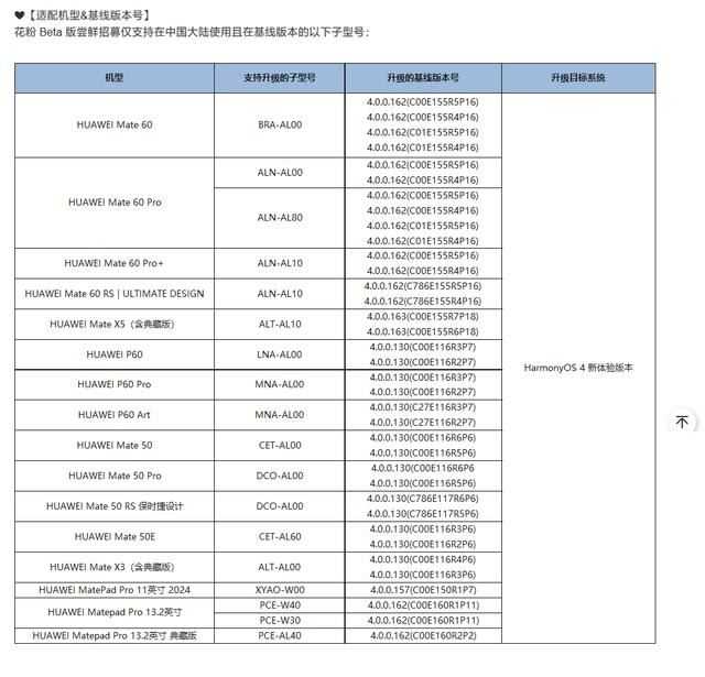 华为 HarmonyOS 4新体验版本花粉尝鲜招募:首批招募名单含Mate 60等18款设备插图2