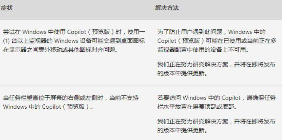 Win10推送21H2/22H2三月更新补丁KB5035845(附完整更新日志)插图2