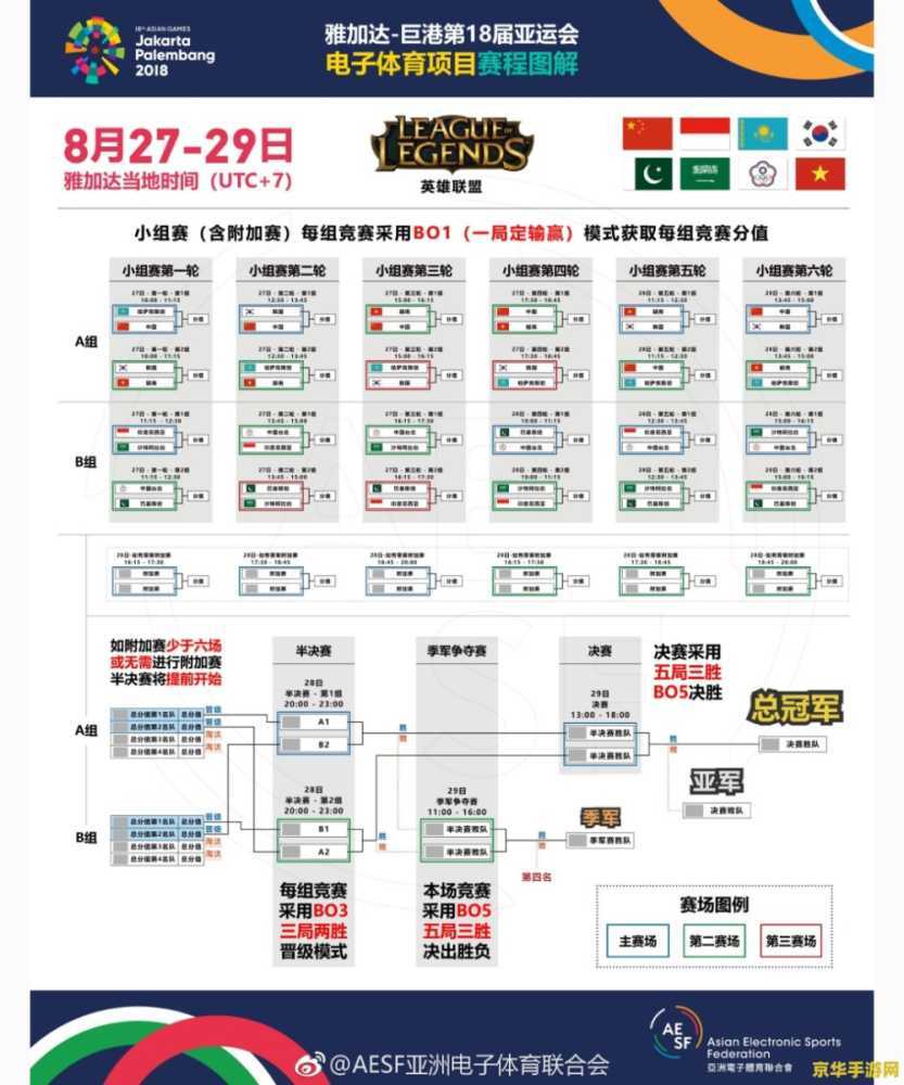 韩国英雄联盟职业联赛赛程 韩国英雄联盟职业联赛赛程概览