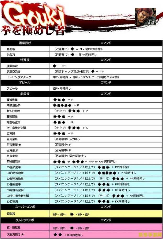 超级街头霸王2出招表 超级街头霸王2出招秘籍大揭秘