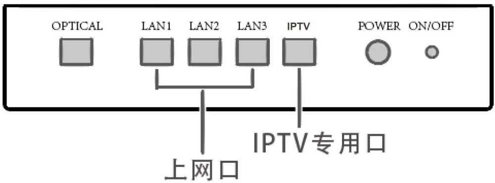 华为路由器的iptv功能在哪里? 华为路由 AX3 Pro设置IPTV技巧插图