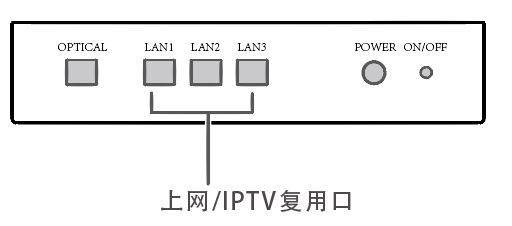 华为路由器的iptv功能在哪里? 华为路由 AX3 Pro设置IPTV技巧插图2