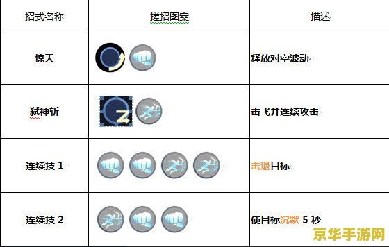 大乐斗2技能 大乐斗2技能深度解析：战斗之魂的燃烧与策略的艺术