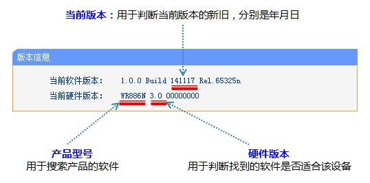 传统路由器怎么升级? TP-LINK传统路由器界面的升级方法插图