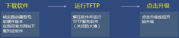 tplink路由器使用TFTP工具升级失败怎么办? TFTP方式软件升级设置指南插图12