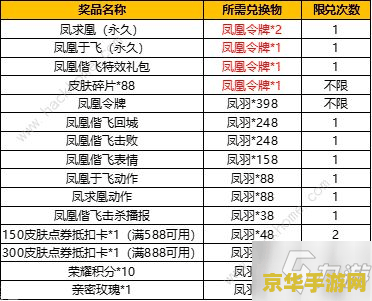 王者荣耀免流怎么退订 王者荣耀免流退订指南及游戏内容分析