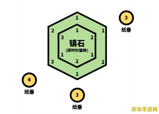 原神清籁逐雷记其三任务通关攻略 原神清籁逐雷记其三：雷霆之境的终极挑战