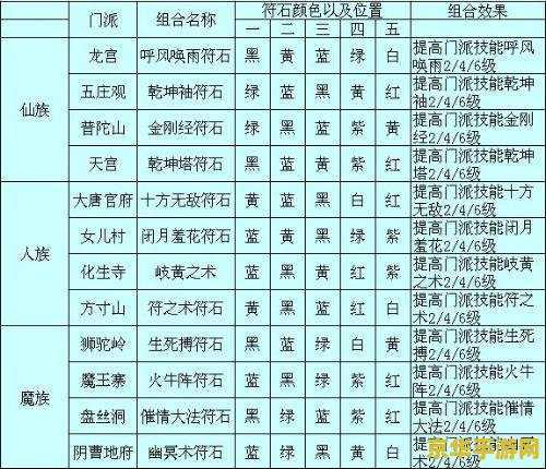 梦幻西游dt符石组合 梦幻西游大唐官府符石组合攻略