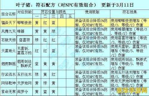 梦幻西游dt符石组合 梦幻西游大唐官府符石组合攻略