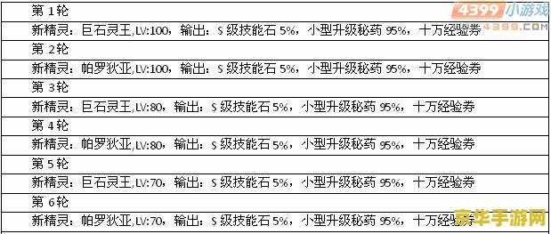 赛尔号帕罗迪亚 赛尔号帕罗迪亚：星际探险与传奇英雄的诞生