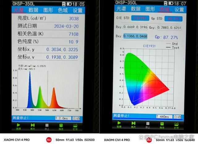 小米Civi 4 Pro手机拍照效果如何? 年轻人的第一台入门级徕卡!插图8