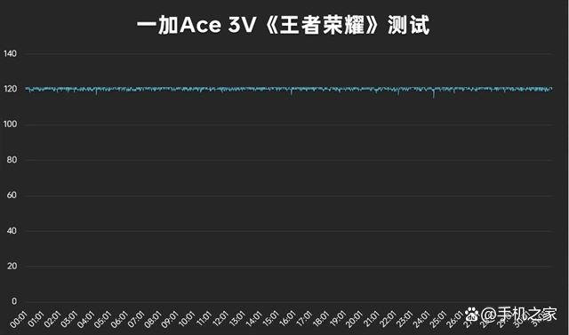 一加Ace 3V发布! 1999元起首发骁龙7+ Gen3插图12