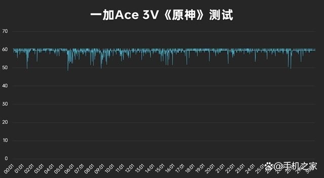 一加Ace 3V发布! 1999元起首发骁龙7+ Gen3插图14