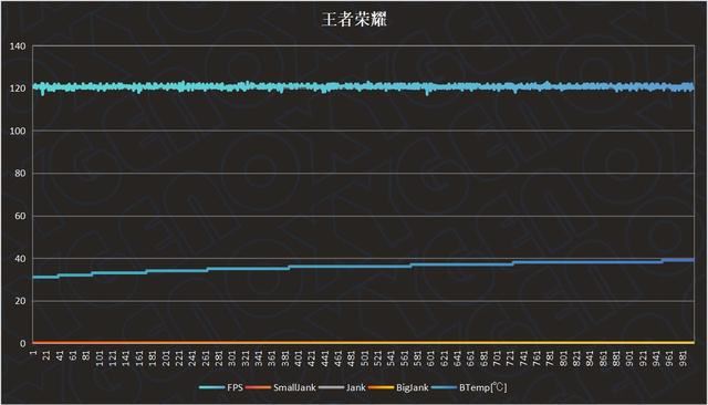 年轻人的第一台AI手机? 一加ACE 3V首发测评插图14