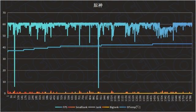 年轻人的第一台AI手机? 一加ACE 3V首发测评插图20