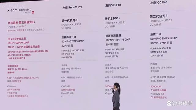 小米civi4pro和vivos18pro哪个好? 小米Civi 4Pro对比vivo S18 Pro测评插图