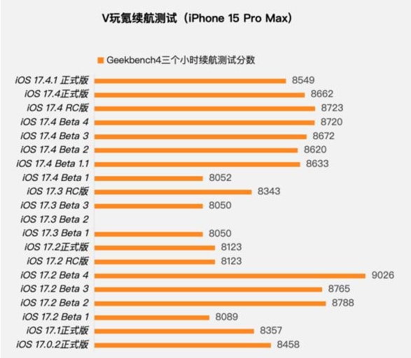 iOS17.4.1正式版值得升级吗？iOS17.4.1正式版更新建议