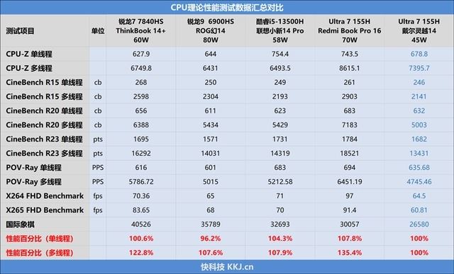 2024年首选笔记本! 戴尔灵越14 Plus 7440评测插图44