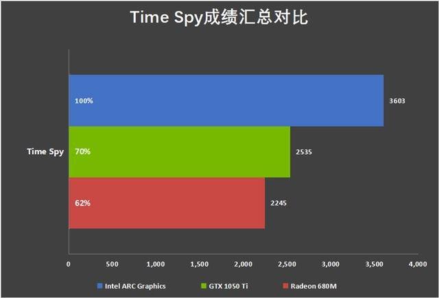 2024年首选笔记本! 戴尔灵越14 Plus 7440评测插图48