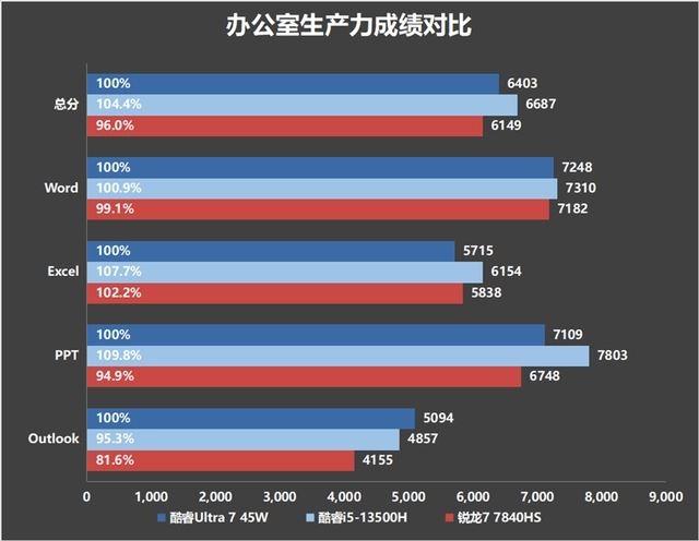 2024年首选笔记本! 戴尔灵越14 Plus 7440评测插图56