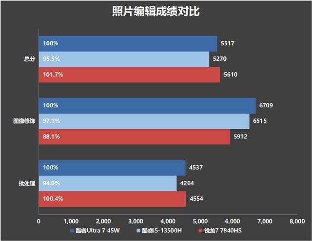 2024年首选笔记本! 戴尔灵越14 Plus 7440评测插图60