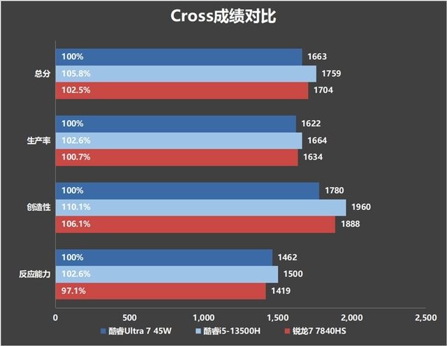 2024年首选笔记本! 戴尔灵越14 Plus 7440评测插图64