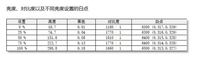 2024年首选笔记本! 戴尔灵越14 Plus 7440评测插图74