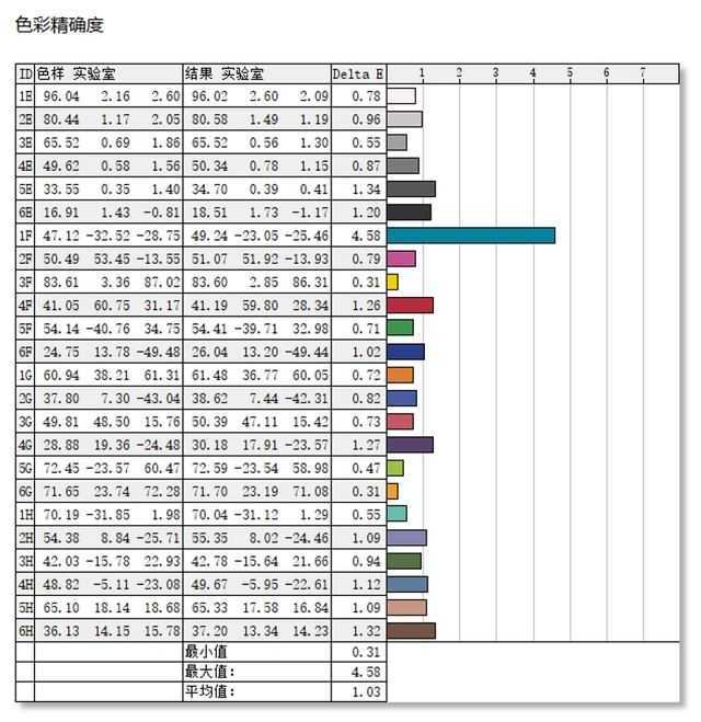 2024年首选笔记本! 戴尔灵越14 Plus 7440评测插图76