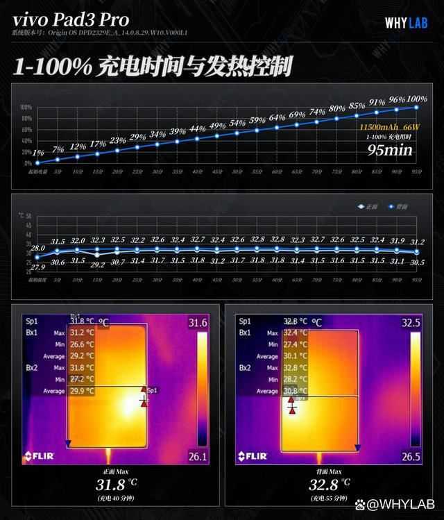 vivo Pad3 Pro值得购买吗? vivo Pad3 Pro平板首发全面测评插图34