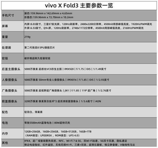 vivo X Fold3值得买吗? vivo X Fold3首发详细测评插图2