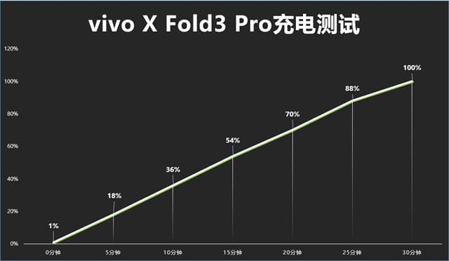 vivo X Fold3 Pro怎么样 vivo X Fold3 Pro体验评测插图36