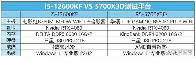 Intel i5-12600KF和AMD R5-5700X3D怎么选? 千元级CPU推荐插图4