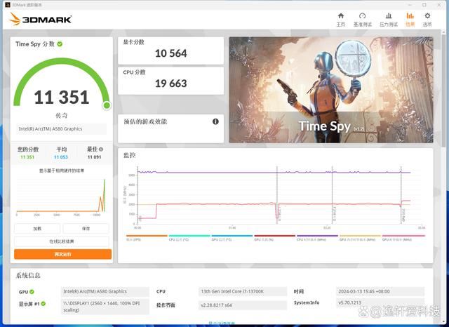 满足游戏与办公双重需求! 英特尔蓝戟Arc A580 Index显卡详细测评插图34