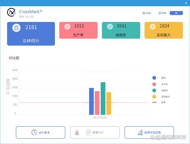 满足游戏与办公双重需求! 英特尔蓝戟Arc A580 Index显卡详细测评插图48