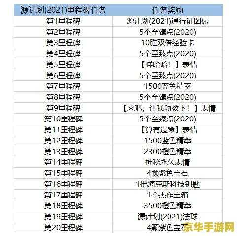 英雄联盟源计划2021代币 英雄联盟源计划2021代币全解析