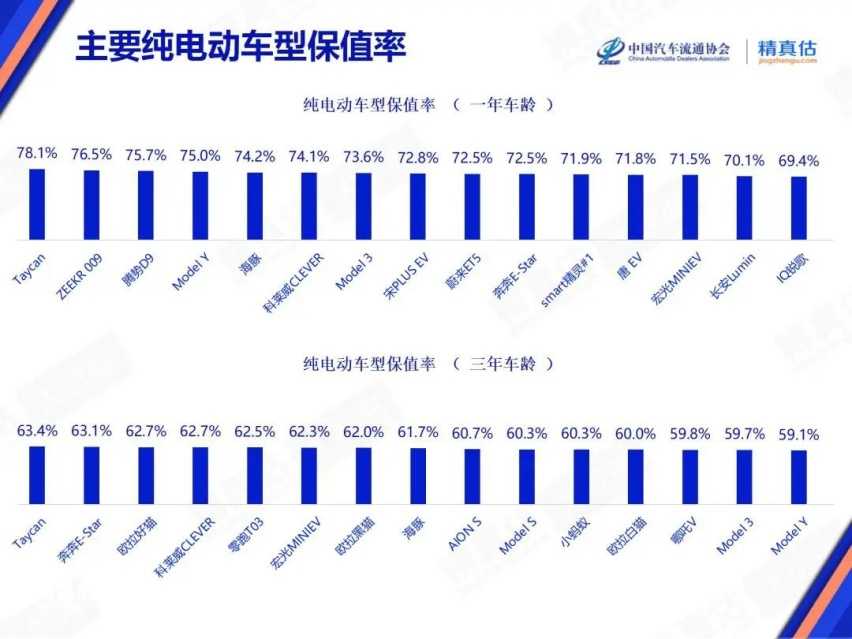 国产汽车品牌保值率TOP15出炉：传祺领衔，理想欠佳