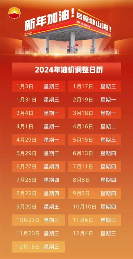 国内油价今晚上调！2024年第三涨：加满一箱多花5元