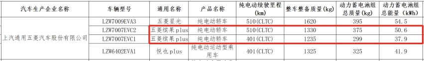 瞄准海豚？五菱缤果Plus现身街头，长超4米+怀挡，续航510km