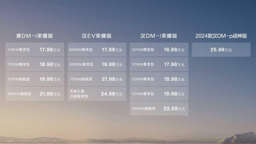 16.98万起，汉唐荣耀版足够“凶残”？不，比亚迪给同行留了面子